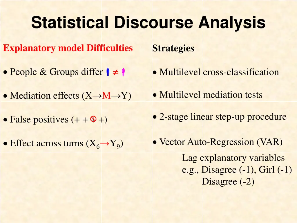 statistical discourse analysis 5