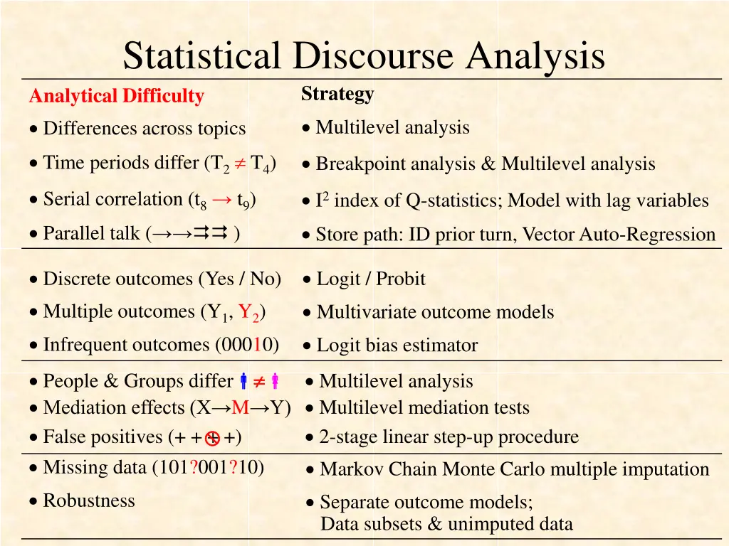 statistical discourse analysis analytical