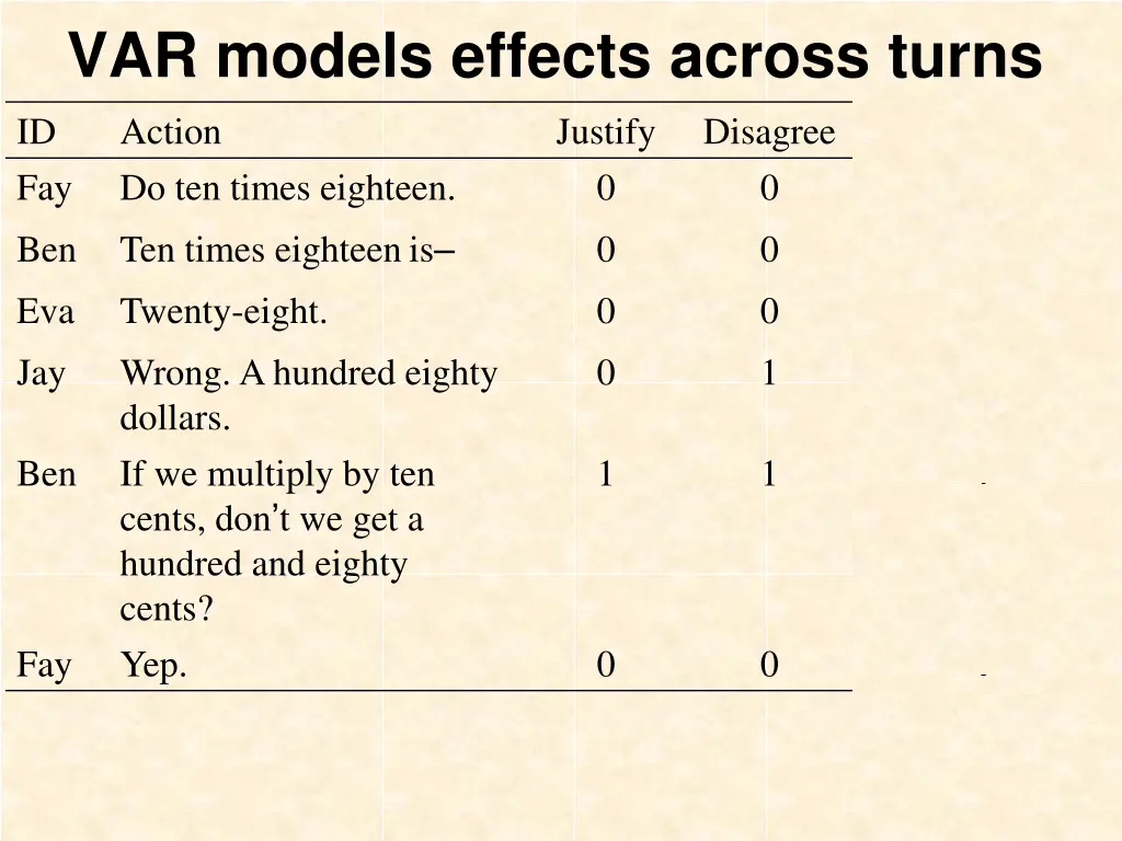 var models effects across turns action