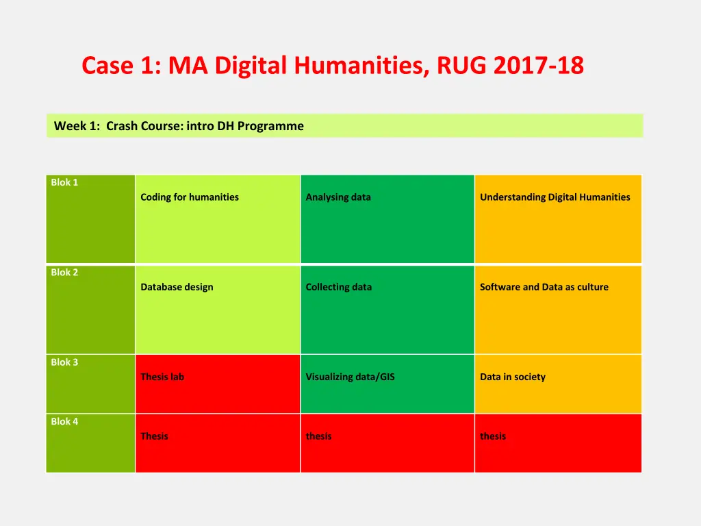 case 1 ma digital humanities rug 2017 18