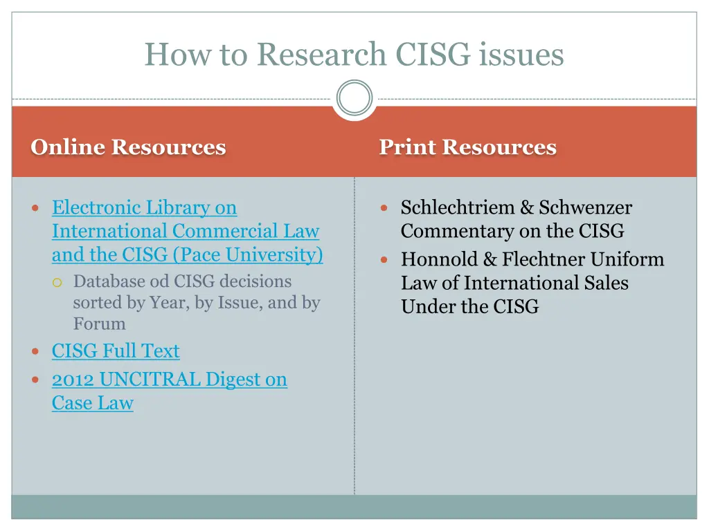 how to research cisg issues