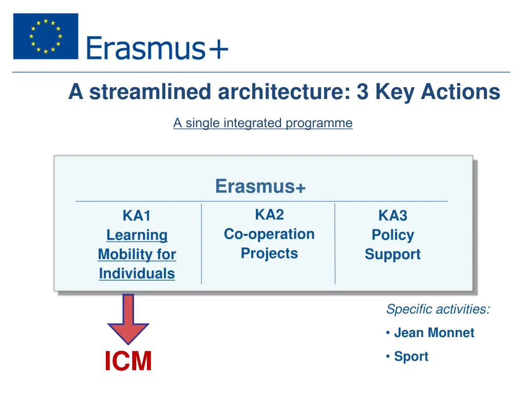 a streamlined architecture 3 key actions