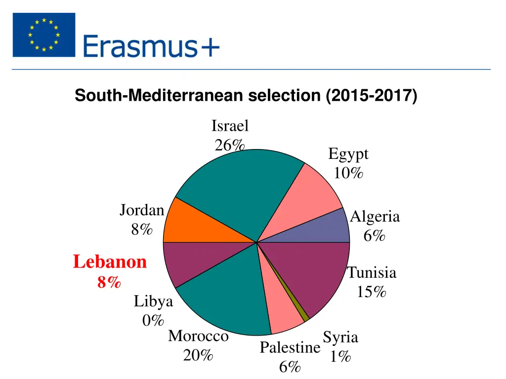 south mediterranean selection 2015 2017