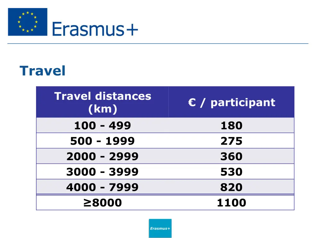 travel