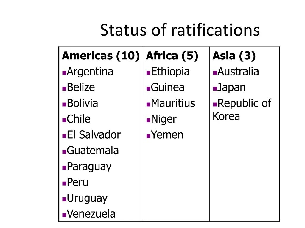 status of ratifications 1