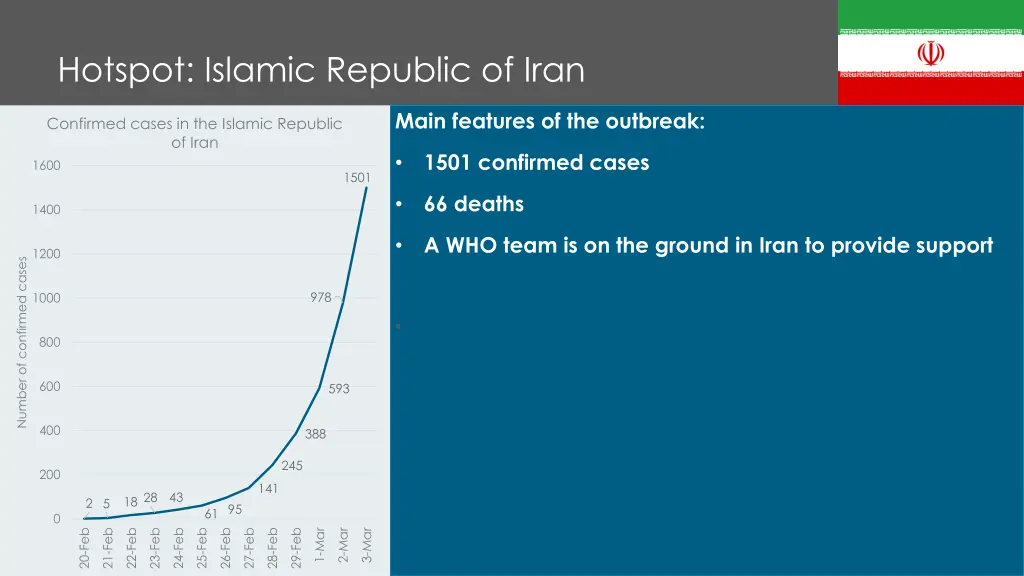 hotspot islamic republic of iran hotspot islamic