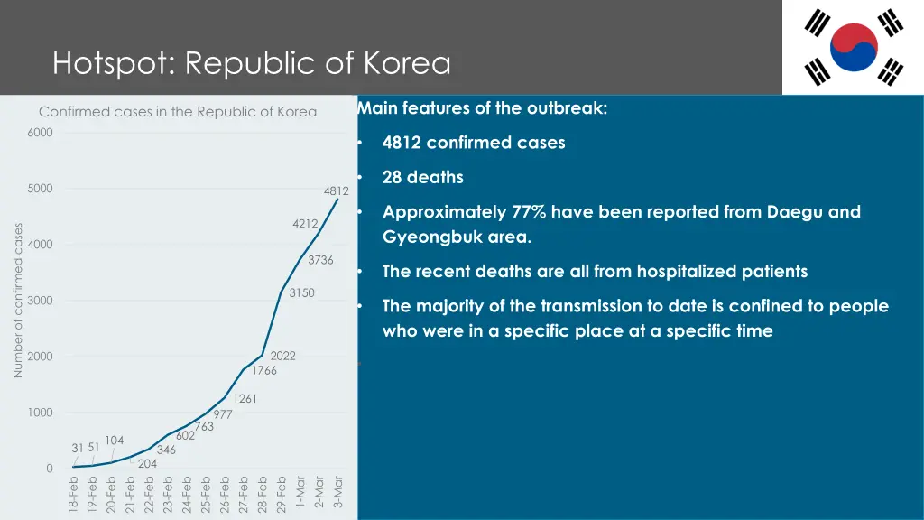 hotspot republic of korea
