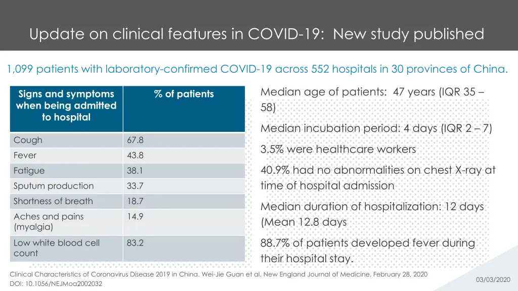 update on clinical features in covid 19 new study