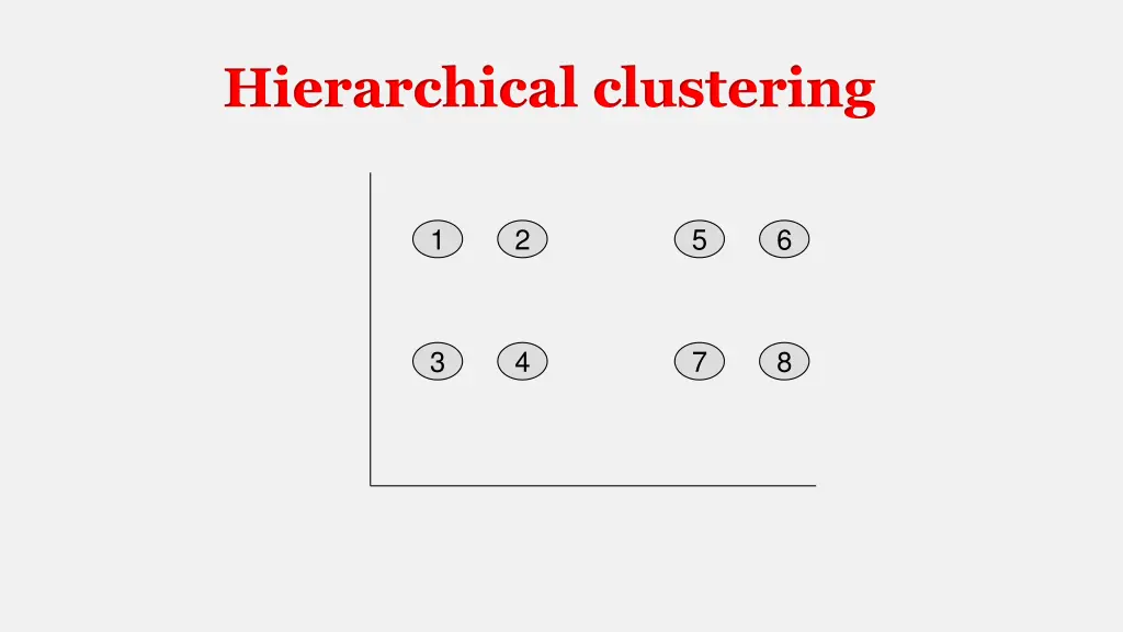 hierarchical clustering