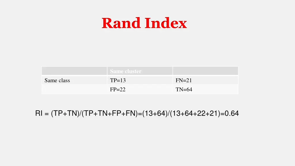 rand index 1