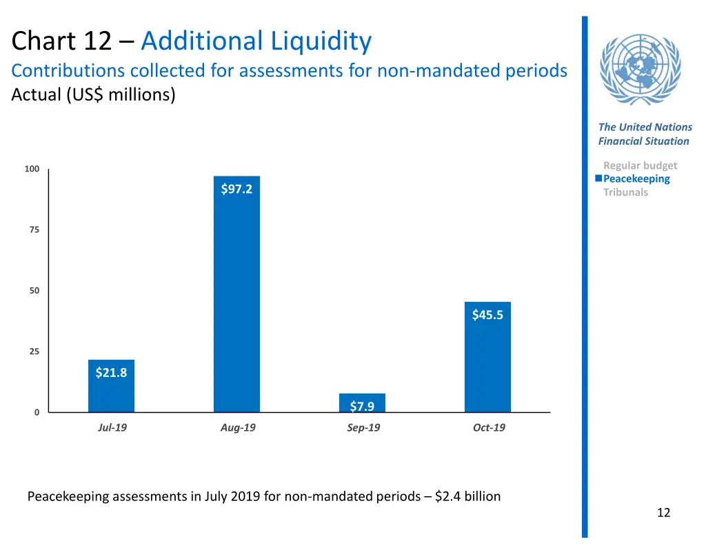 chart 12 additional liquidity contributions