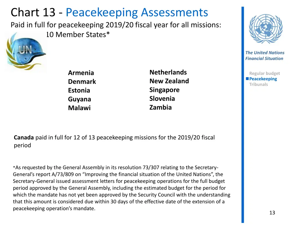 chart 13 peacekeeping assessments paid in full