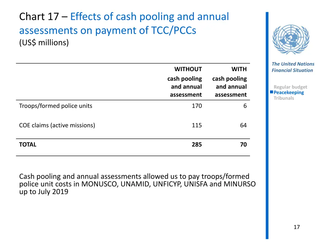 chart 17 effects of cash pooling and annual