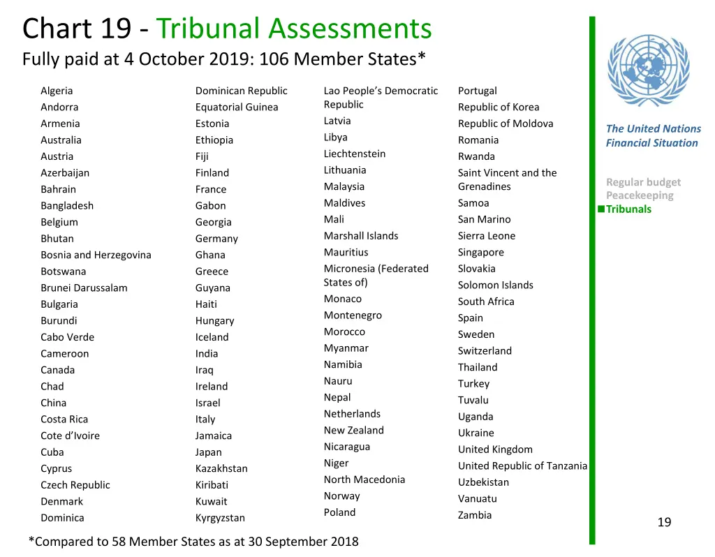 chart 19 tribunal assessments fully paid