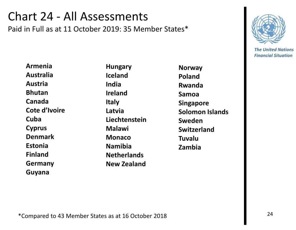 chart 24 all assessments paid in full