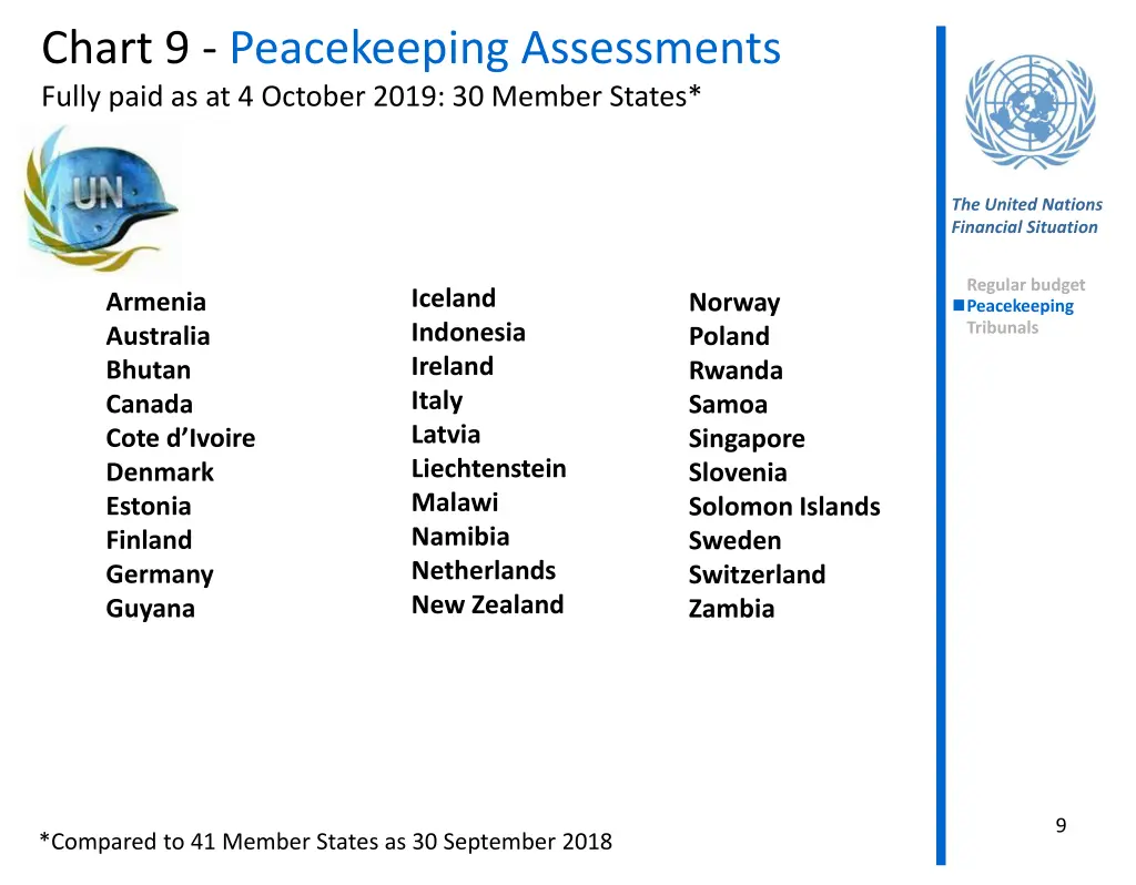 chart 9 peacekeeping assessments fully paid