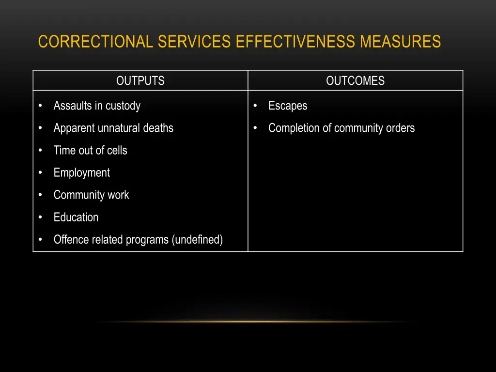 correctional services effectiveness measures