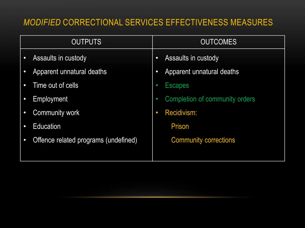 modified correctional services effectiveness