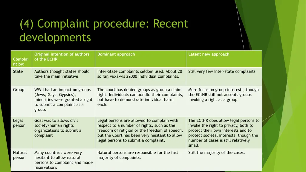 4 complaint procedure recent developments