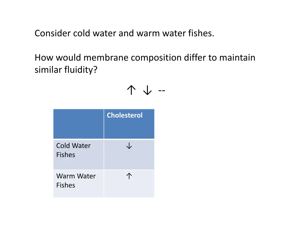 consider cold water and warm water fishes 1