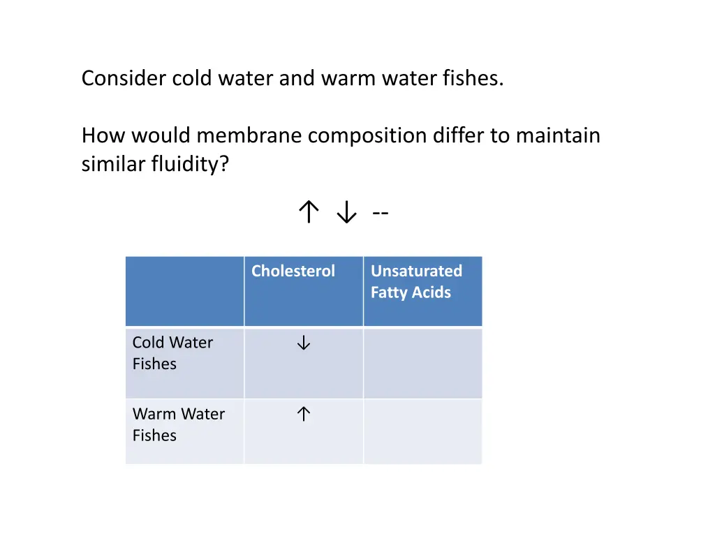 consider cold water and warm water fishes 2