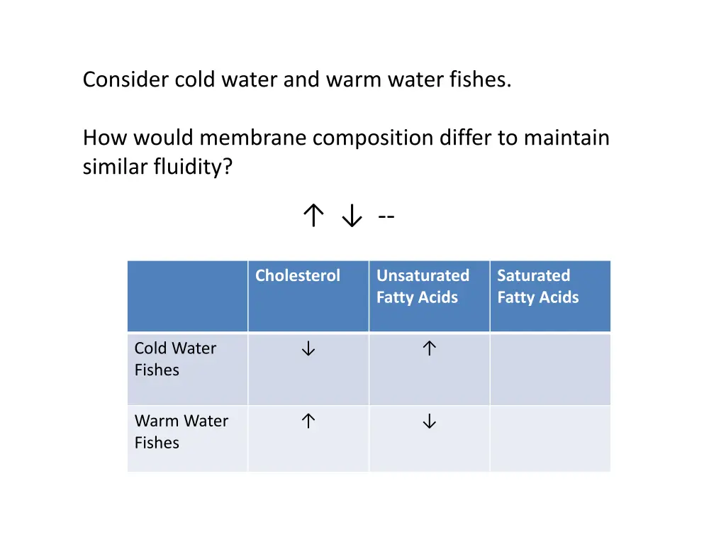 consider cold water and warm water fishes 4