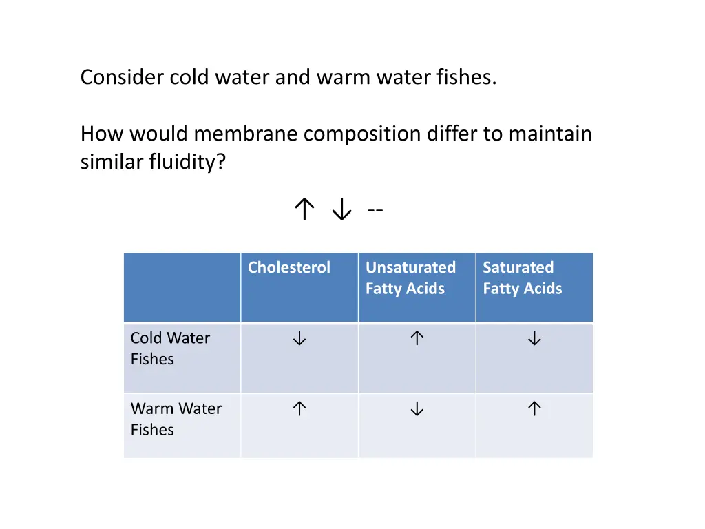 consider cold water and warm water fishes 5