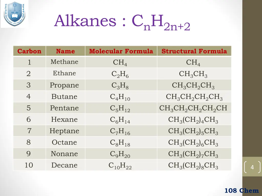 alkanes c n h 2n 2