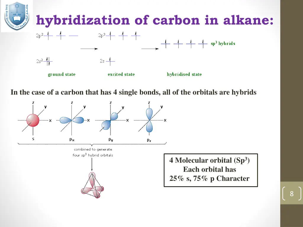 hybridization of carbon in alkane