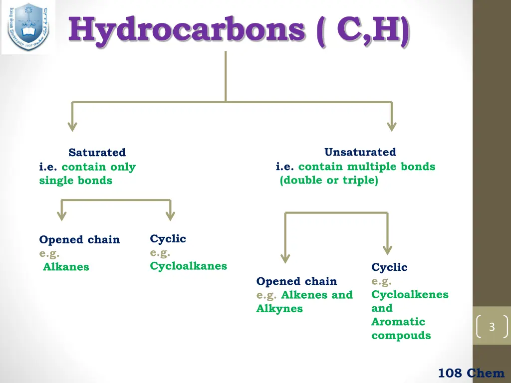 hydrocarbons c h