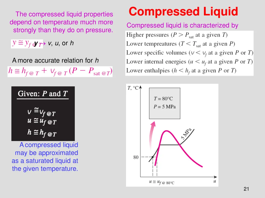 compressed liquid compressed liquid