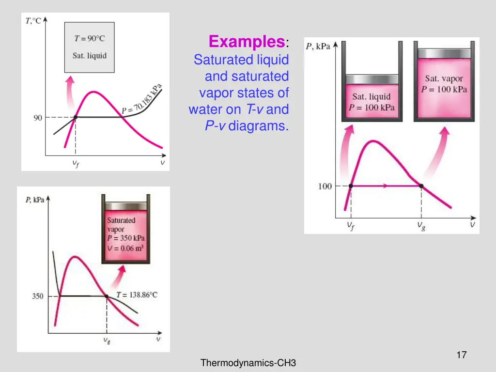 examples saturated liquid and saturated vapor
