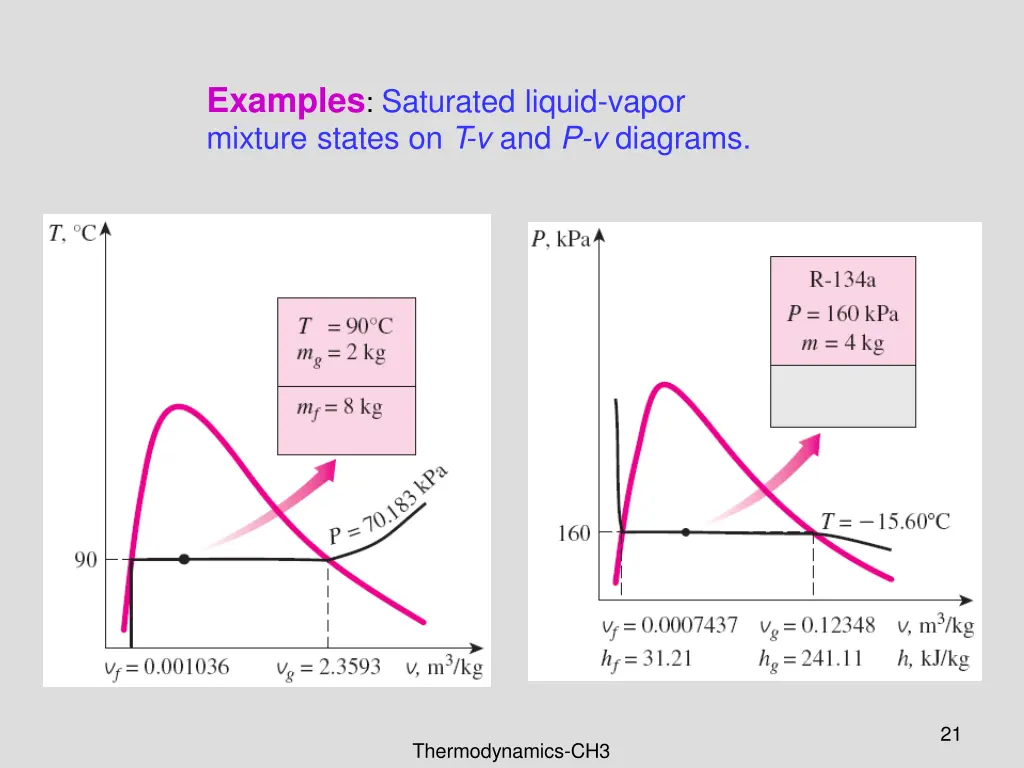 examples saturated liquid vapor mixture states