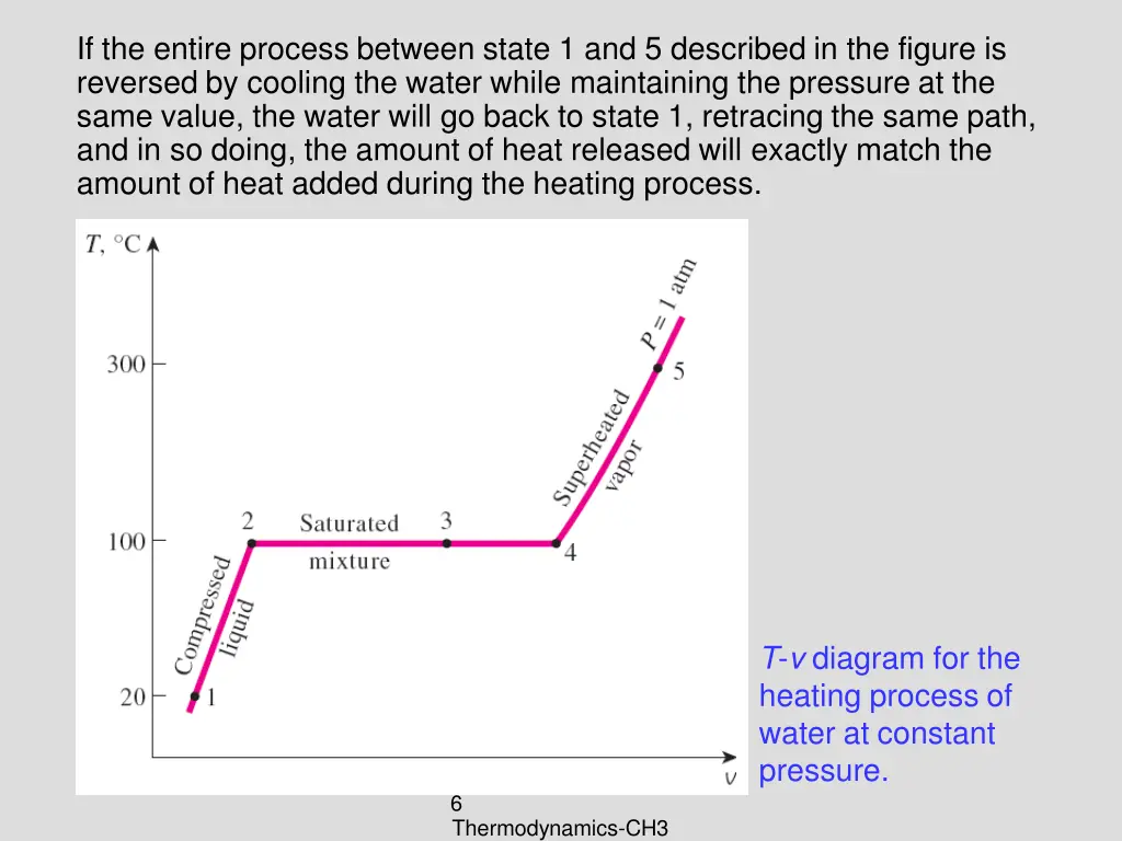 if the entire process between state