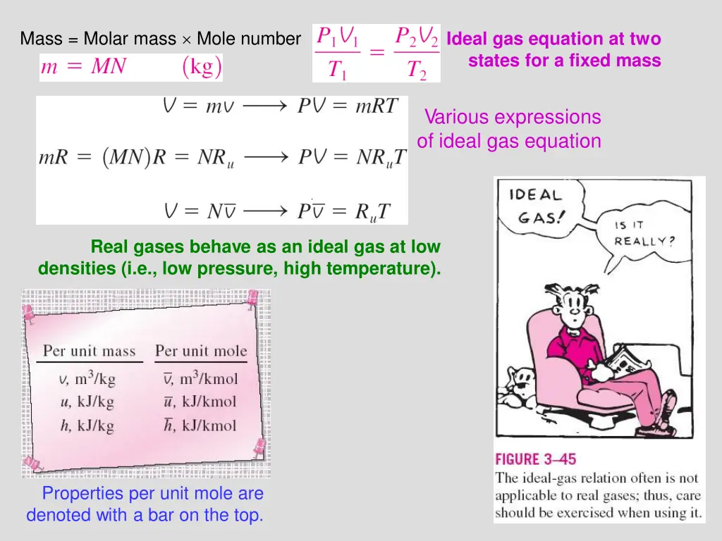 mass molar mass mole number