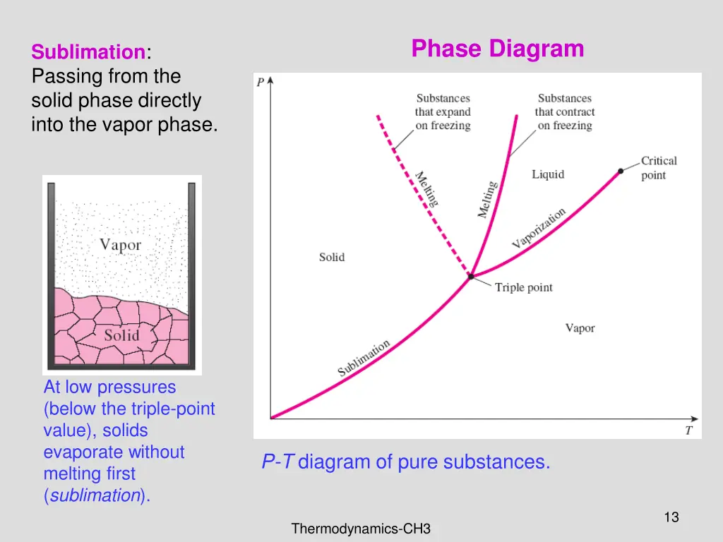 phase diagram