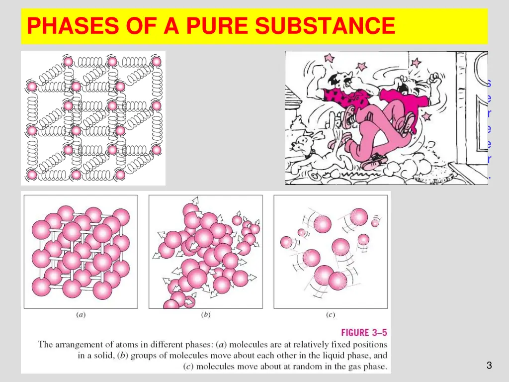 phases of a pure substance