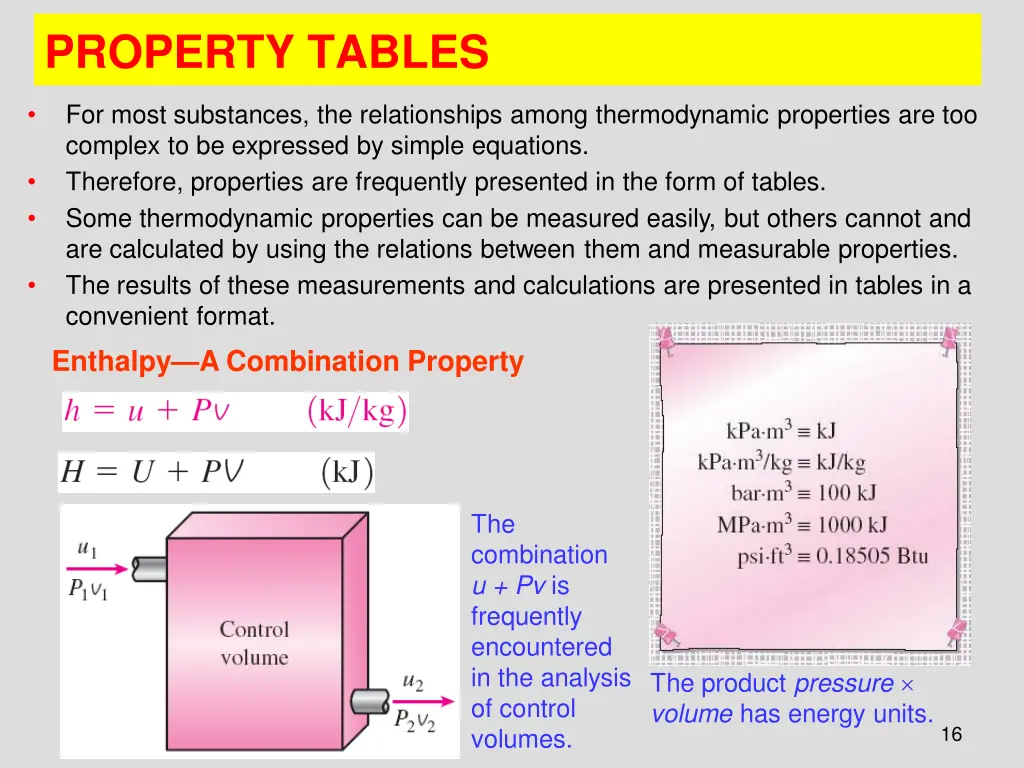 property tables
