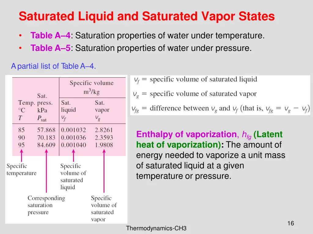 saturated liquid and saturated vapor states