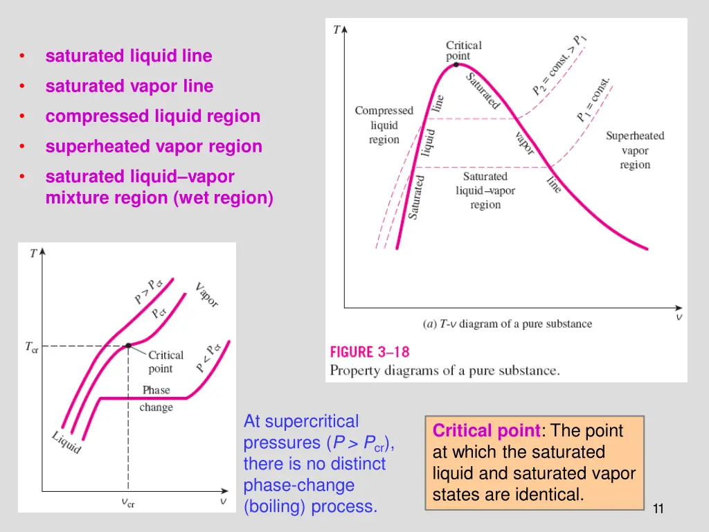 saturated liquid line