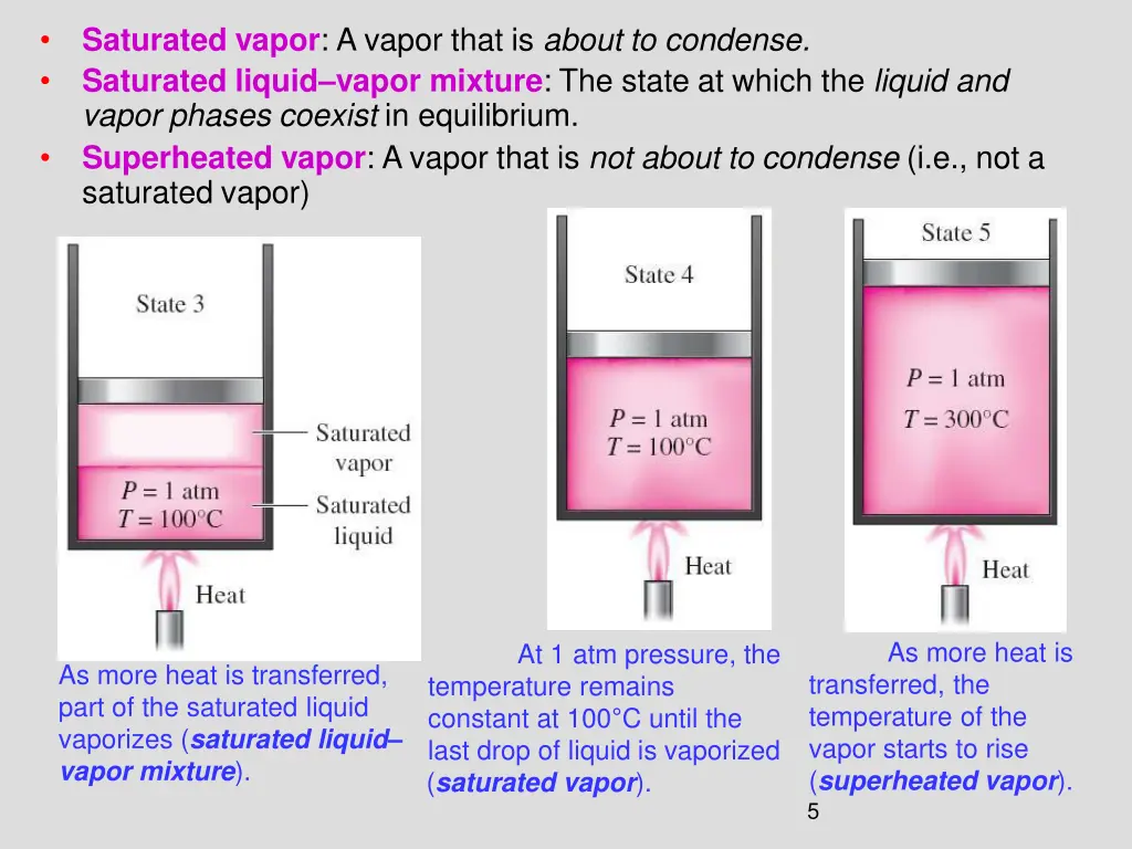 saturated vapor a vapor that is about to condense