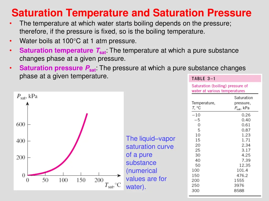 saturation temperature and saturation pressure