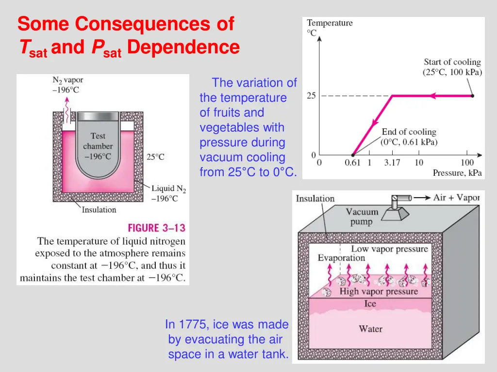 some consequences of t sat and p sat dependence