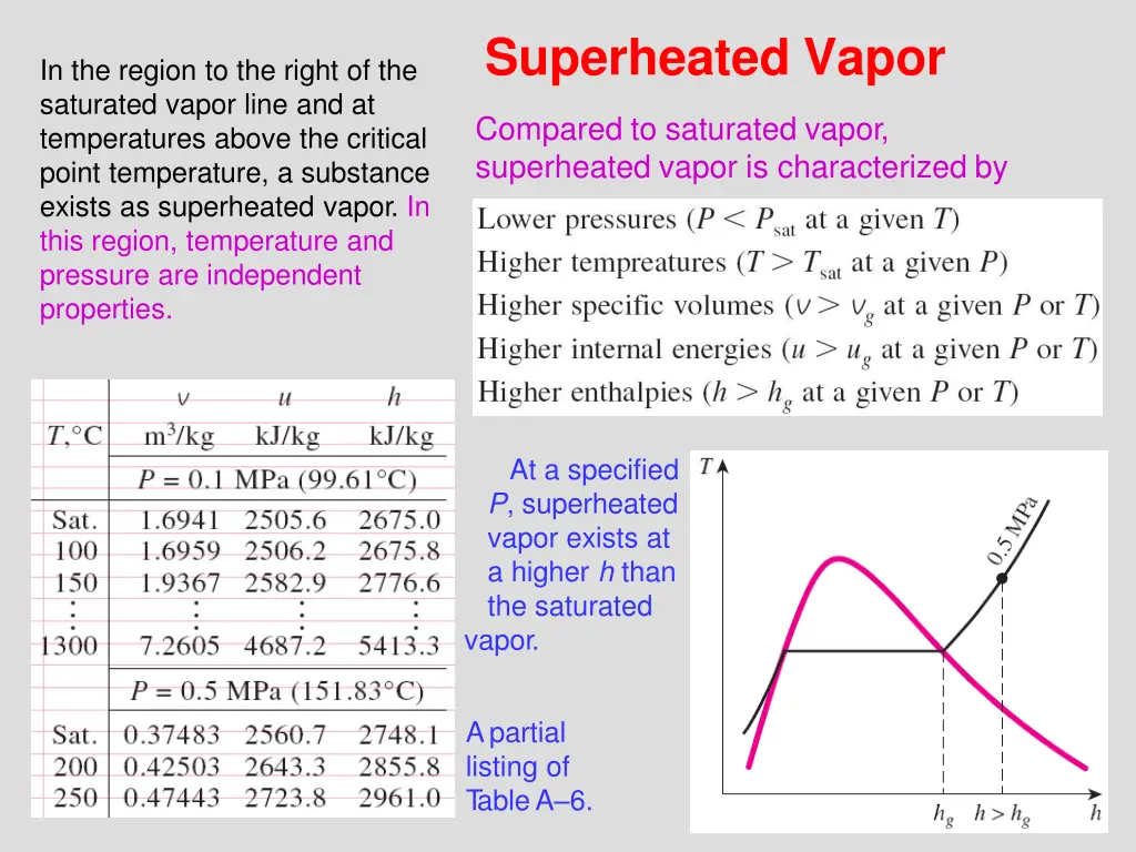 superheated vapor
