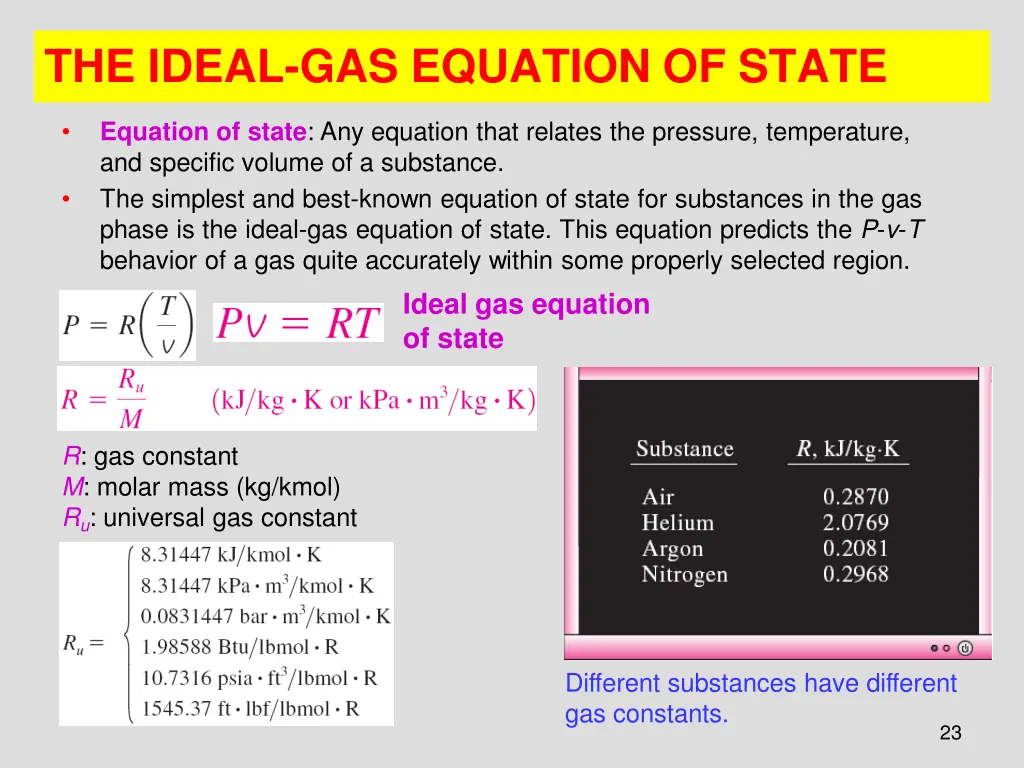 the ideal gas equation of state