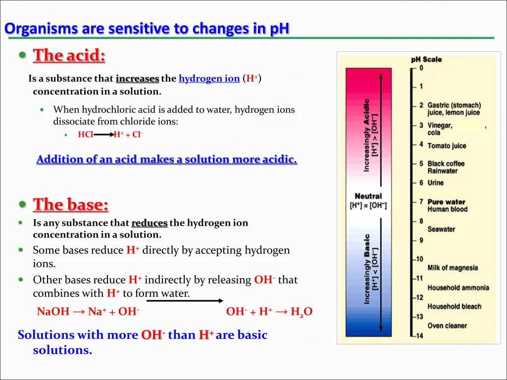 organisms are sensitive to changes in ph