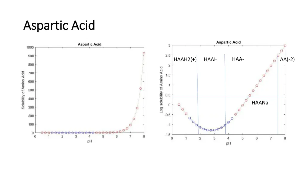 aspartic acid aspartic acid