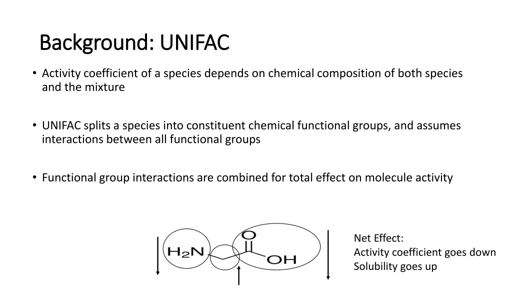 background unifac background unifac