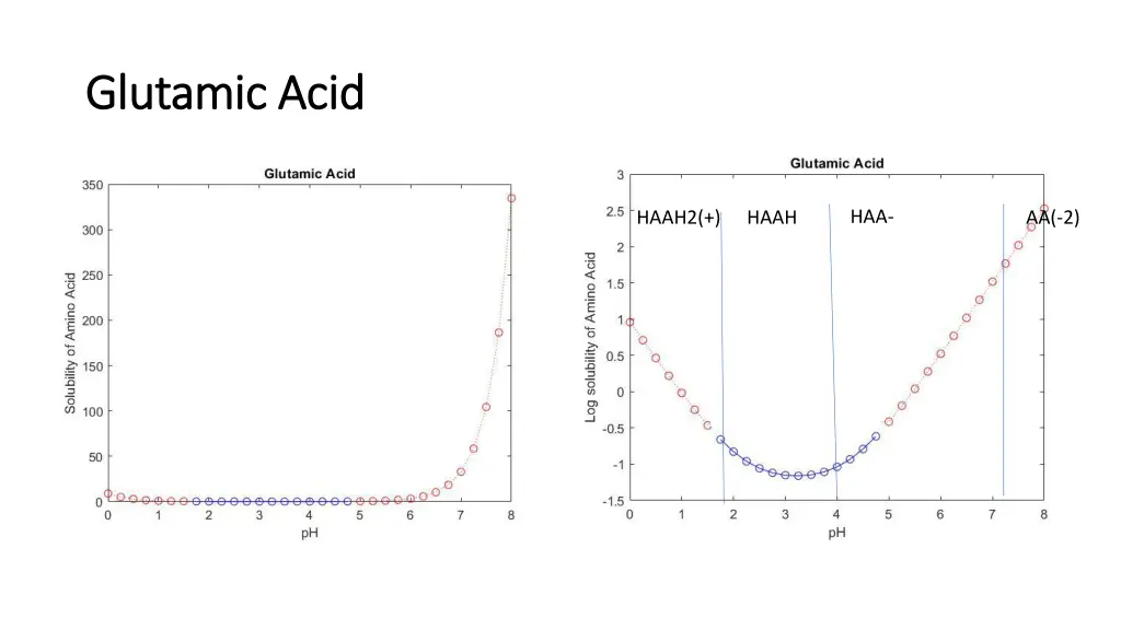 glutamic acid glutamic acid