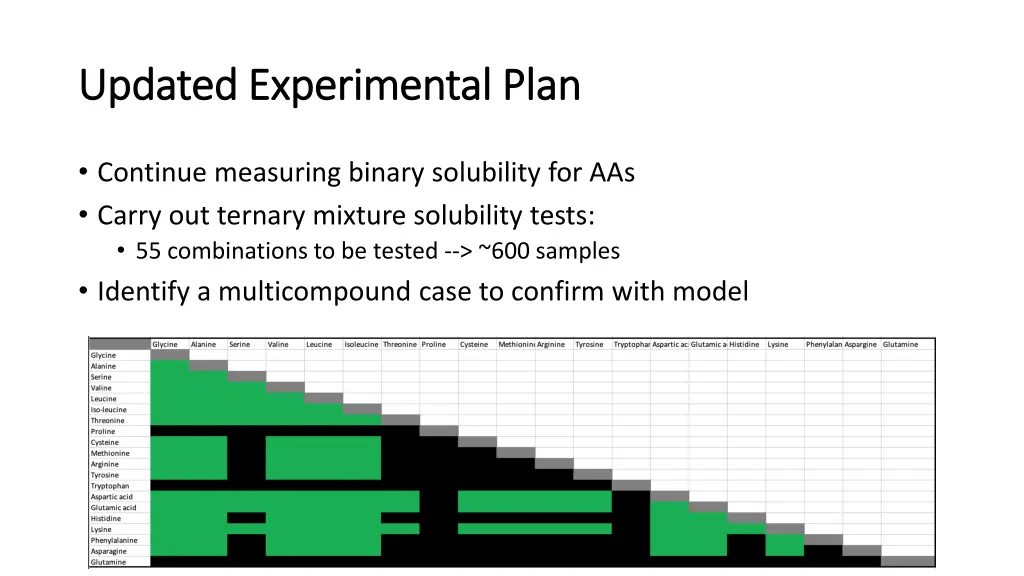 updated experimental plan updated experimental
